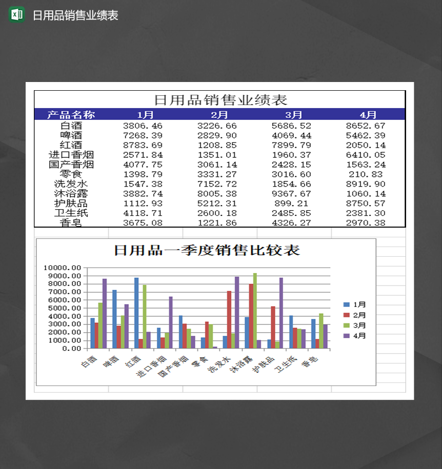 日用百貨銷售業(yè)績優(yōu)化策略——基于Excel模板的實戰(zhàn)分析